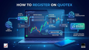 Quotex Trading: A Complete Guide for Beginners and Experienced Traders